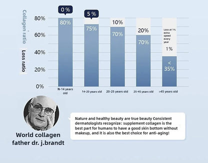 Le coup de fouet du collagène